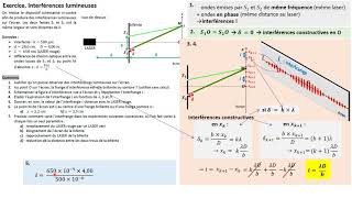 TERMspé Exercice  interférences lumineuses [upl. by Akkin]