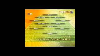 Sudafrica 2010 Alineaciones [upl. by Waxman]