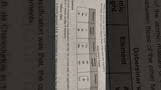 Classification of elements and periodicity in properties  class 11 inorganic chemistry [upl. by Nonrev411]