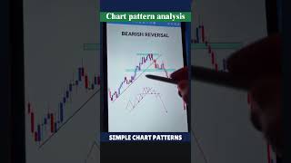 Nifty chart pattern analysisstockmarketchart [upl. by Rowe]