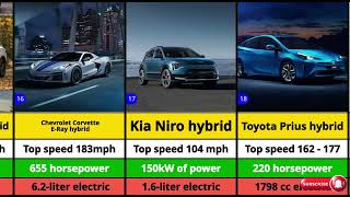 Top 20 Best Hybrids Vehicles for 2024  Ranked [upl. by Calley160]