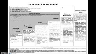 Taxonomía de Marzano y Kendall [upl. by Nalehp]