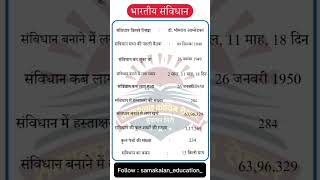 YoutubeEducation Dive deep into the solutions for the CET Exam held on 22nd October 2024 [upl. by Alyal]