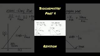 Biochemistry Short Notes for Revision Part 4 csirnet biochemistry neet revision shortnotes [upl. by Eelarak]