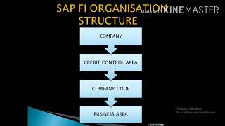 SAPFICO Session3 tutorial for beginners  SAP  FICO Organizational Structure in English [upl. by Atoked]