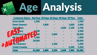 Power Query Age Analysis  Create an Excel Age Analysis Report Using Power Query [upl. by Roane]