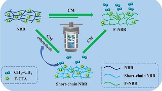 The designers of a new industrial plant wanted to use a catalyst codenamed CRl in a step [upl. by Hereld379]