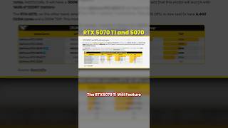 Nvidia RTX 5070 and RTX 5070 Ti Specs [upl. by Tullus]