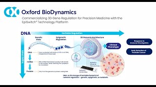 Oxford Biodynamics Plc HY results webinar June 2024 [upl. by Ahtekal]