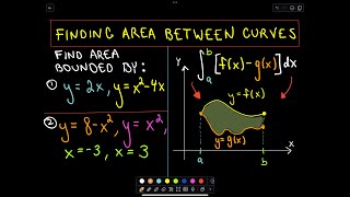 ❖ Finding Areas Between Curves ❖ [upl. by Asserat]