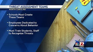 Threat assessment teams in North Carolina [upl. by Yeloc967]