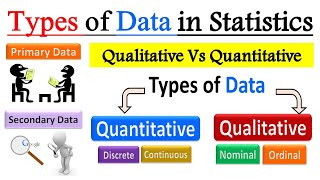 Types and Sources of Data in Statistics  Primary amp Secondary data  Qualitative amp Quantitative data [upl. by Enelec]