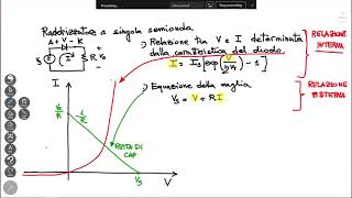 Raddrizzatore a singola semionda  Lezione  Elettronica 2021 [upl. by Scibert]