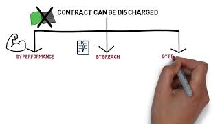 Contract Law  Chapter 7 Discharge of Contract Degree  Year 1 [upl. by Ise]