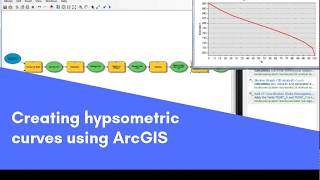 Creating hypsometric curves using ArcGIS [upl. by Yrreb]