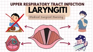 LARYNGITIS CauseSymptoms treatment management and Diagnosis Hindi medicalstudent [upl. by Chilton]