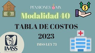 Tabla COSTOS MODALIDAD 40 IMSS [upl. by Adnerol]