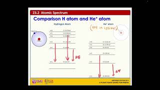 Chapter 23 Atomic Spectrum Part 2 [upl. by Leopoldine]