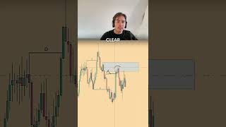 Supply and Demand Trading Strategy  How to Use SMC Smart Money Concepts Explained [upl. by Pheni]