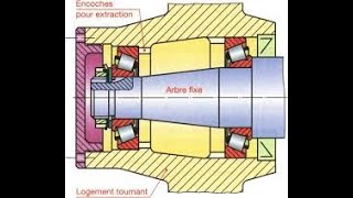 Leçon N°23 Différents Types de Roulements  Partie 4 [upl. by Hennebery480]