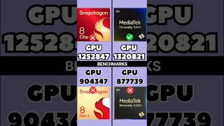 Snapdragon 8 Elite Vs MediaTek 9400 vs Snapdragon 8 Gen 3 Vs mediatek 9300 🔥 shorts [upl. by Viradis]