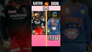 Dinesh Kartik Vs MS Dhoni Comparison  msdhoni viralvideo [upl. by Etnovad]