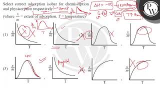 Select correct adsorption isobar for chemisorption and physisorption respectively where \ \fr [upl. by Ahtiekal]