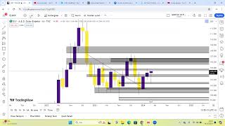 DXY VİX KORKU ENDEKSİ ABD 10 YILLIK TAHVİL FAİZLERİ [upl. by Yentnuoc]