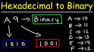 How To Convert Hexadecimal to Binary [upl. by Aneroc]