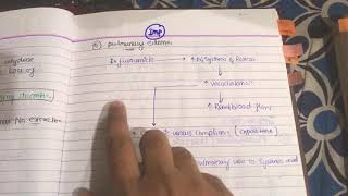 Furosemide in pulmonary Oedema pharmacology urduhindi [upl. by Ennyleuqcaj]