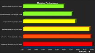 NVIDIA GeForce GTX 590 VS AMD Radeon HD 6990 [upl. by Adev]