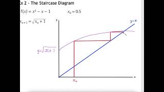 2 Year 13 A Level Maths Numerical Methods Iteration [upl. by Ibmab]