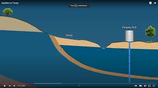 Groundwater and Confined Aquifer Drawdown  CE 433 Class 38 18 April 2022 [upl. by Vins]