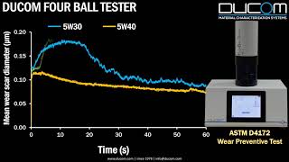 Ducom Four Ball Tester  Engine oil viscosity [upl. by Antsirhc]