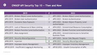 Webinar  OWASP API Security Top 10  2023 Listing [upl. by Elletsirk768]