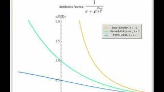 BoseEinstein FermiDirac and MaxwellBoltzmann Statistics [upl. by Delcina]