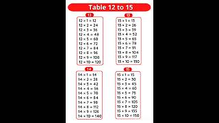 12 to15 table table of 12 to 15 12 table 13 table 14 table 15 table shorts viral [upl. by Sayed684]