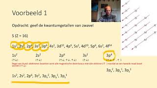 Kwantumgetallen het atoommodel van Sommerfeld inclusief 2 voorbeeldopgaven [upl. by Airlia449]