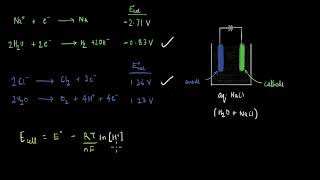 Electrolysis of aqueous NaCl Electrochemistry  Chemistry  Khan Academy [upl. by Wickner]