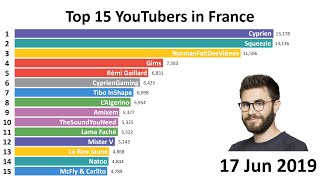 Top 15 Most Subscribed YouTubers in France 20122019 [upl. by Eillek516]