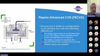 Deposition  CVD amp PECVD [upl. by Novi]