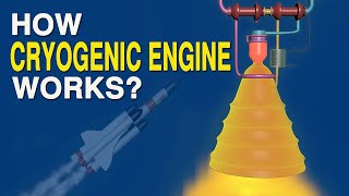 Cryogenic Rocket engine 3d Animation  Part1 [upl. by Merritt322]