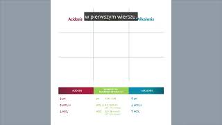 Reading the blood gas report using TicTacToe PL – Radiometer [upl. by Essila982]