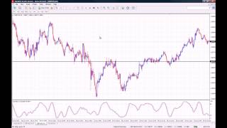 5 Minute Binary Options Strategy [upl. by Lotsyrk]