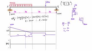 Shear force and bending moment diagram practice problem 1 [upl. by Aglo]