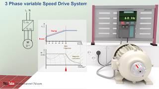 How a VFD or variable frequency drive works  Technical animation [upl. by Hakceber]