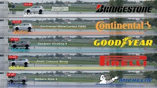 Bridgestone vs Continental vs Goodyear vs Pirelli vs Michelin – Tyre Test [upl. by Zendah146]