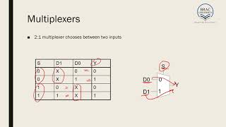 Lecture 3  Pass Transistor and Tristate Buffer [upl. by Aiouqes]