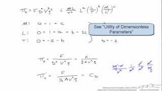 Buckingham Pi Theorem Application [upl. by Aracal207]