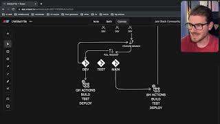 What does larger scale software development look like [upl. by Waldemar]